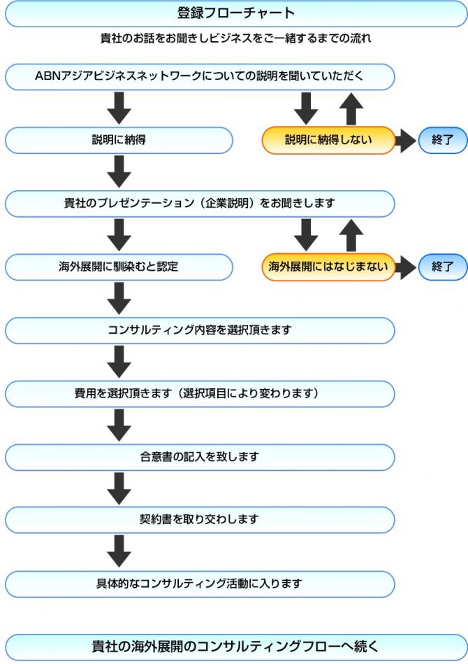 コンサルティング登録